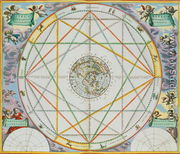 The Conjunction of the Planets, from 'The Celestial Atlas, or The Harmony of the Universe' - Andreas Cellarius