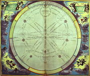 Planetary Theory, one of a series from 'The Celestial Atlas, or the Harmony of the Universe'  1660 - Andreas Cellarius
