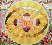 Scenographia: Systematis Copernicani Astrological Chart, c.1543, devised by Nicolaus Copernicus (1473-1543) from 'The Celestial Atlas, or the Harmony of the Universe' - Andreas Cellarius