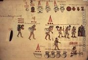 Codex Kingsborough representation of the Ecomienda System, Honduras, 600-800AD - Central American School
