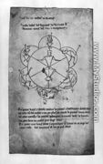 Wheel of Fortune. Formula for a ceramic making-up and a depilatory cream - Villard De Honnecourt