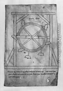 Supposedly perpetual motion mallets and wheel - Villard De Honnecourt